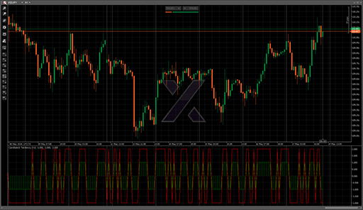 Candlestick Tendencyの表示画像